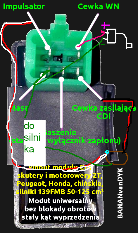 Odpalanie Silnika Bez Instalacji ? | Forum Jednoślad.pl