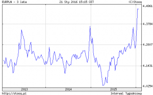 euro