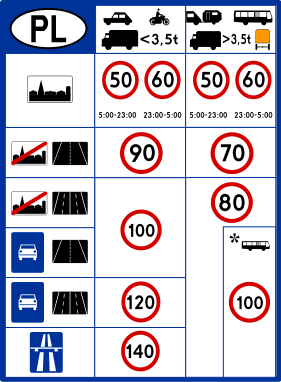 Znak D-39 http://www.jednoslad.pl/wp-content/woo_uploads/1760-d39.png