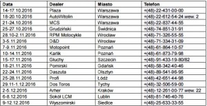 lista-d