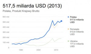 pkb w polsce   Szukaj w Google