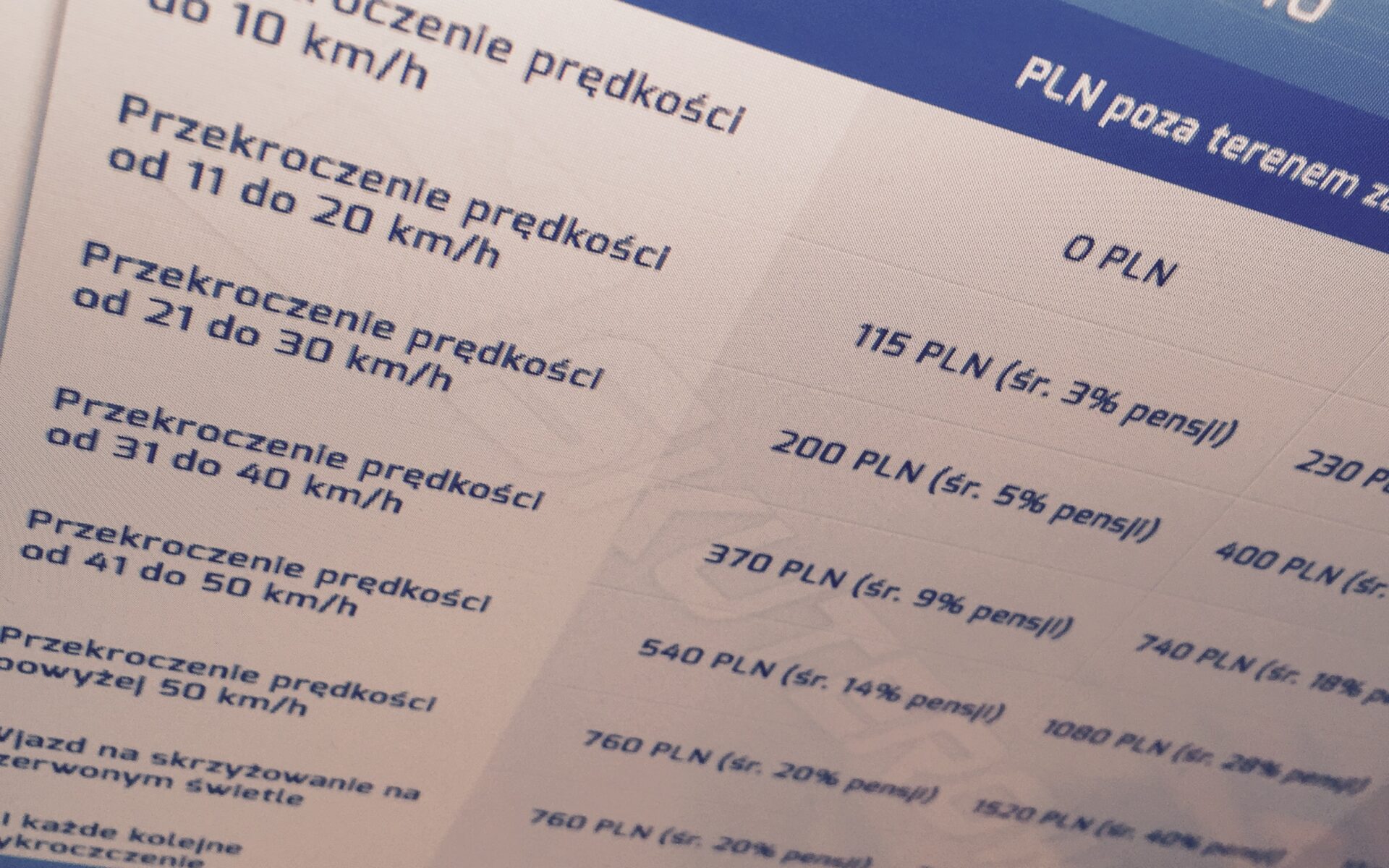 Nowy taryfikator mandatów za prędkość na rok 2016: Tabela kwot i punktów