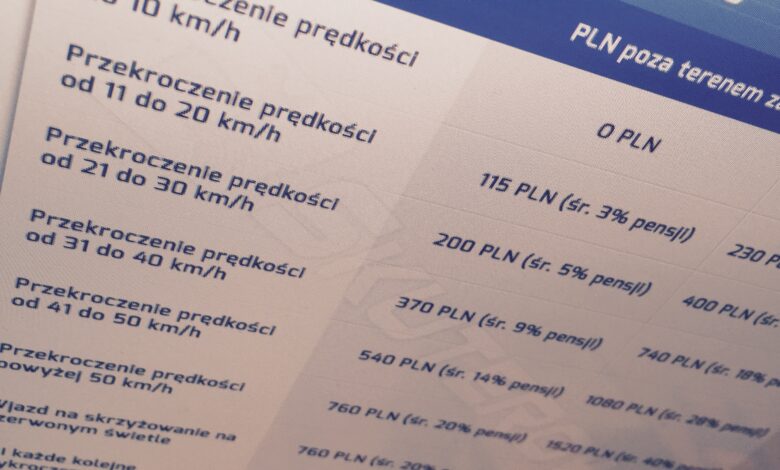 Nowy taryfikator mandatów za prędkość na rok 2016 Tabela