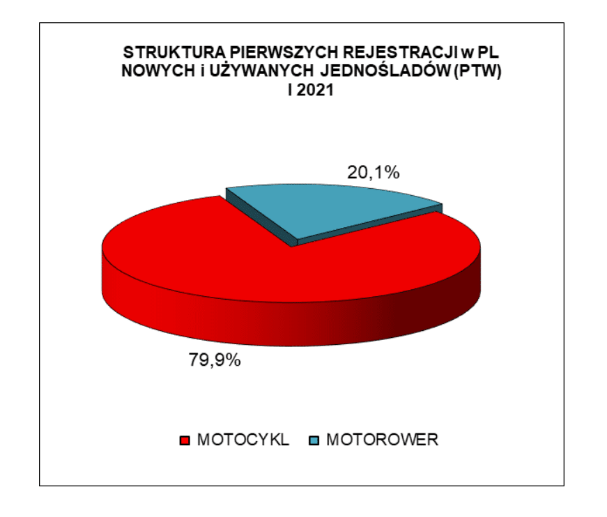 Struktura styczeń 2021