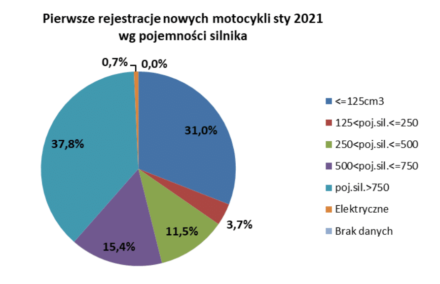 pojemności styczeń 2021