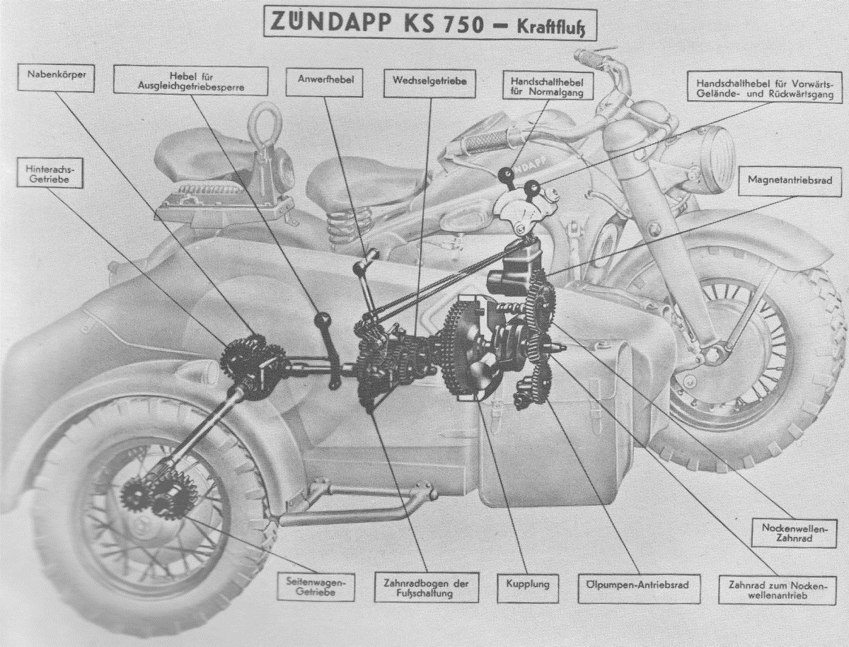 Zündapp KS 750